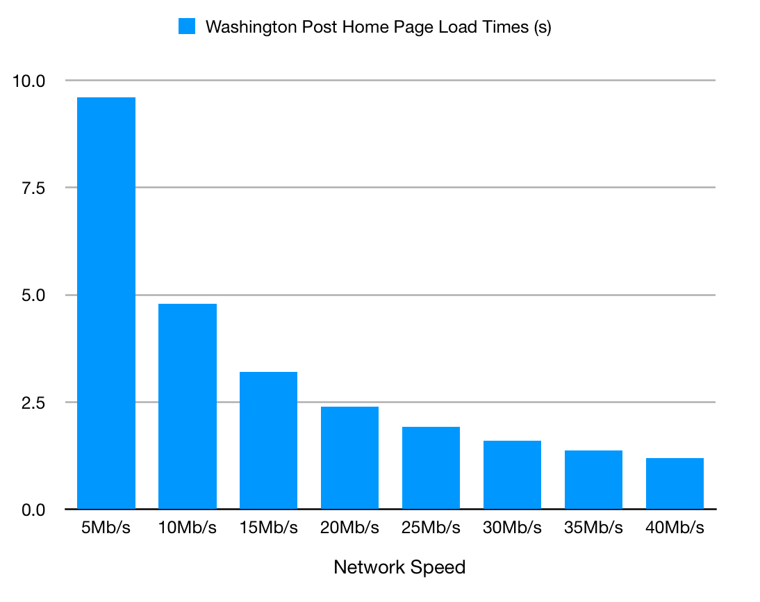 Whats Fastest Browser - bestqfil
