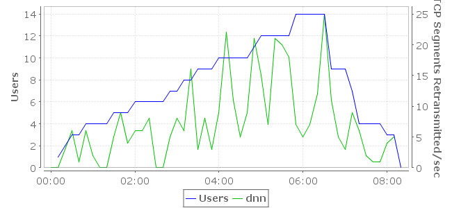 Load Test Report